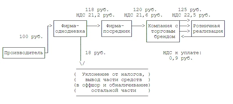 Налоговая не приняла расходы к вычету и требует доплатить налоги, пени и штрафы. Можно ли отменить?